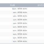 (사진有)아이유의 영향력ㄷㄷㄷ
