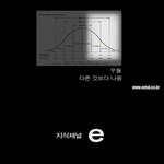 미인간의<b>점수</b>