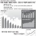 아직도 한국여자랑 결혼하세요? <b>루저</b>시네요 ^^