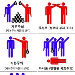◆모든 정치적 <b>이념</b>을 설명해주는 한장의 사진◆