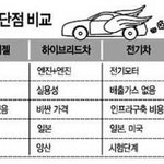앞으로 디젤차의 <b>비중</b>이 높아질 것으로 예상