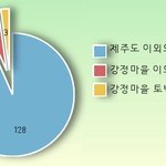 불법시위대에 의한 무법천지, 강정 시위현장