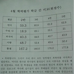 반도의 흔한 담임선생님 <b>멘탈</b>붕괴