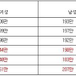 <b>축복</b>받은 30대.
