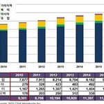환경 보호의 효과적인 수단이 될 수 있는 클린<b>디젤</b> 자동차