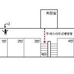 수달이 겪은 이런 저런 이야기(무서운 사진無, 설명그림有)