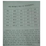 ^<b>멘붕</b>온 담임선생님^