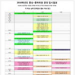 취업왕 大 <b>인하</b>공대