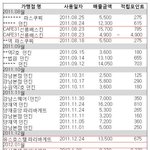 <b>해</b>*포인트 카드, 다시 <b>한</b>번 확인해보세요.