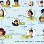 길팀 인맥도 완젼 쩐다잉 ㅋㅋㅋㅋㅋㅋ 장근석도 응원하넹 ㄷㄷ