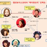 헐 ㅋㅋㅋ 백지영코치팀 인맥도!!! 제아 리더랑 <b>유성</b>은 친구??