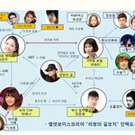 보이스 코리아 길 코치팀 인맥들이 ..