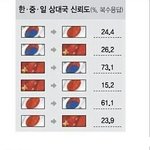 한국인은봐라