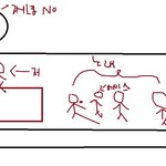 교회에 개념없는애가 있습니다.