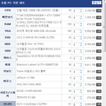 저도 컴조립 <b>견적</b>뽑았는데 그냥 이걸로 뽑을려구요 ㅋ
