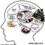 히어로 양동근의 뇌구조 공개 ㅋㅋ