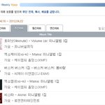 포미닛 사재기 증거