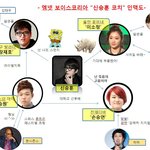 진짜 <b>이소정</b>이랑 강민경이 닮았나?ㅋㅋㅋㅋㅋㅋ