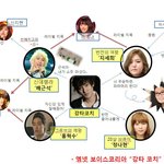강타<b>코치</b>팀 사람들끼리 왜케 엮여있음?ㅋㅋㅋㅋㅋ