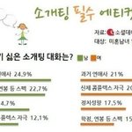 [소개팅] 역시 남자는 돈, 여자는 미모.