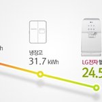 정수기 전기세가 은근히 많이 나오네요. <b>lg</b>정수기는?