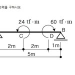 [급함] 여자친구의 개념없는 친구들 때문에 미치겠어요
