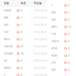 제 조회수 쫌 <b>화려</b>해요?>0<