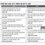 ★ 숨겨져 있지만 꼭 찾아봐야 하는 뉴스56 ★