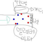 ★★★★<b>서면</b>, 무서운곳인지 몰랐네요..★★★★