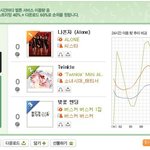씨스타 한테 발리는 <b>소시</b>