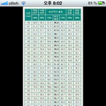 키<b>비례</b> 몸무게 표 참고혀