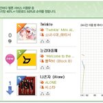 블락비 <b>멜론</b> 2위닷