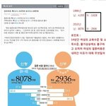 ★답변완료★ 결혼비용은 요새들어서 <b>불평등</b>해짐