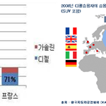 경제적인 효율성을 자랑하는 디젤차