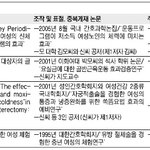신경림 새누리당 당선자 <b>논문</b> 표절 보고만 있기엔 화가난다.