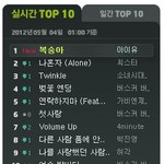 아이유자작곡 복숭아(peach) 진입 1위