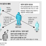 <b>엄친아</b> 일진 등장 ...