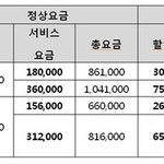 교육용 로봇 키봇2 가정의 달 할인 프로모션 괜찮은거 같아요