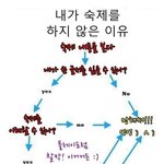 내가 <b>숙제</b>를 하지 않는 이유