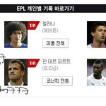 사진有) 아 무심코 <b>축구</b>기사보다뿜엇넼ㅋㅋㅋㅋㅋㅋㅋㅋㅋㅋㅋ