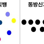 동방신기 vs 빅뱅 최종비교글