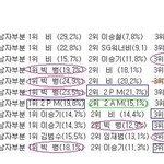 동방신기 아직 <b>안</b>죽었다 ㅡㅡ