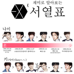 ★★★exo-k <b>서열</b>표★★★
