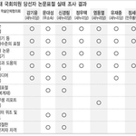 새누리당 신경림은 <b>사퇴</b>하라!!