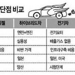 디젤차도 그린카에 포함되었다는 사실을 아십니까!?