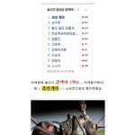 변종곤총의 종결자는 <b>누규</b>?