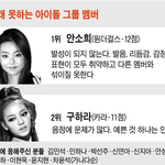 좋은평가 vs 최악의 평가받는 아이돌보컬들.