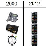 사진 有)) 2000년과 2012년의 차이점