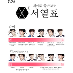 재미로 보는 엑소케이 <b>서열</b>표