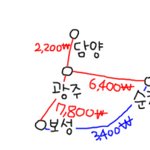 [(어설픈)사진有] ★21살 ☆길치녀☆ 나홀로 남도여행!★ 2탄...